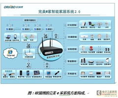 消费电子产品的下一片蓝海 RF模块